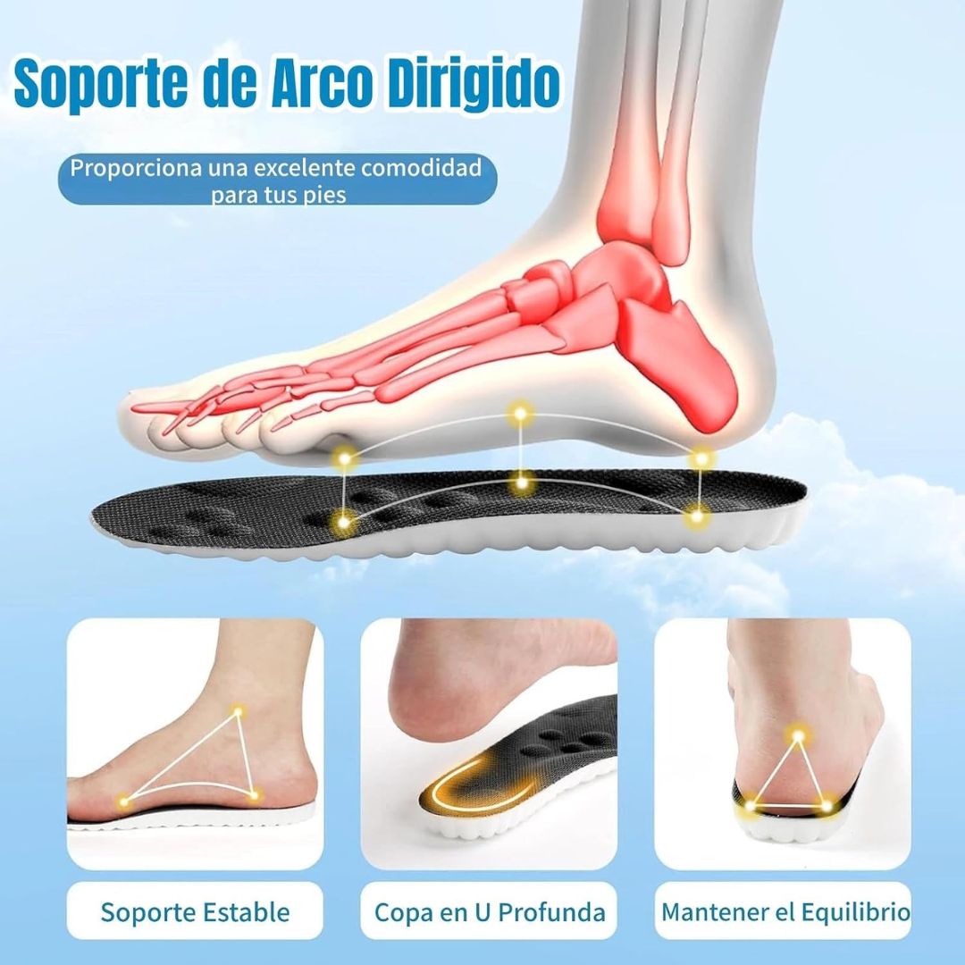 Plantillas para Aliviar la Fascitis Plantar