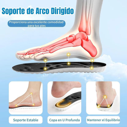 Plantillas para Aliviar la Fascitis Plantar